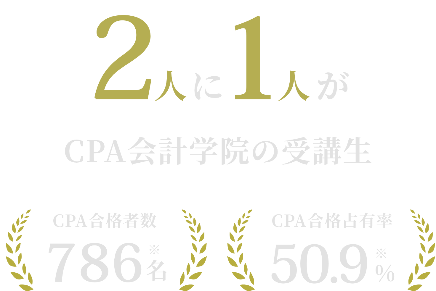 約2人に1人がCPA会計学院の受講生。CPA合格者数は786名。CPA占有率は50.9%