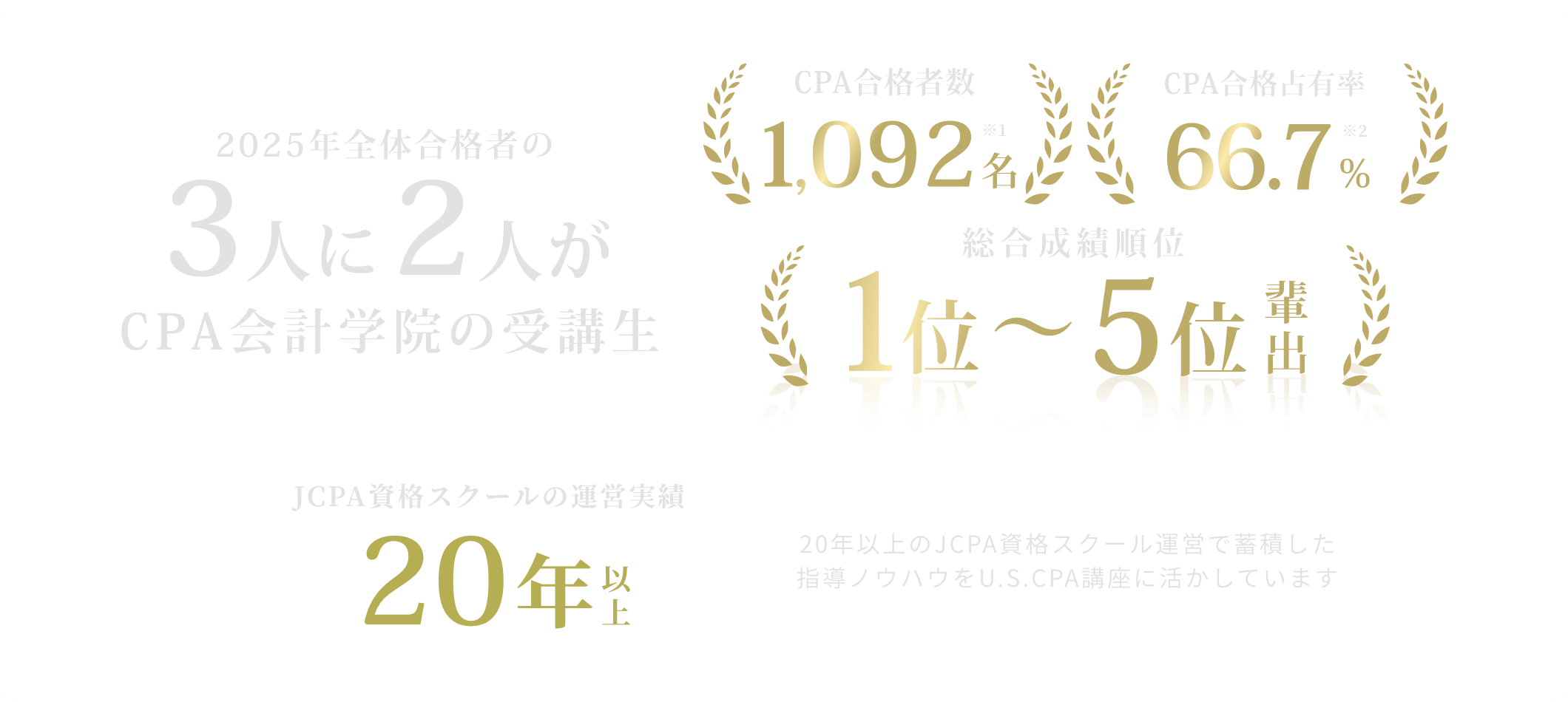 20年以上のJCPA資格スクール運営で蓄積した指導ノウハウをU.S.CPA講座に活かしています