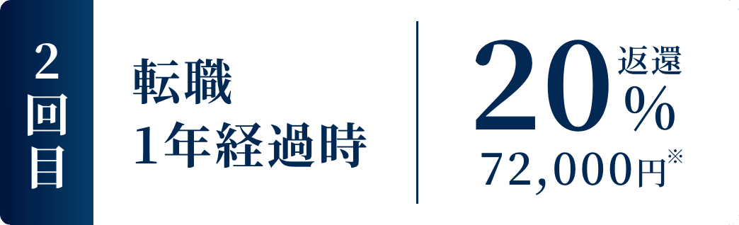 転職1年経過時20%返還｜72,000円※