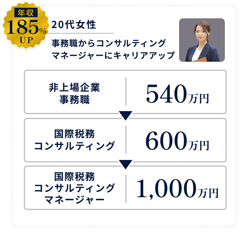 年収185%UP｜事務職からコンサルティングマネージャーにキャリアアップ