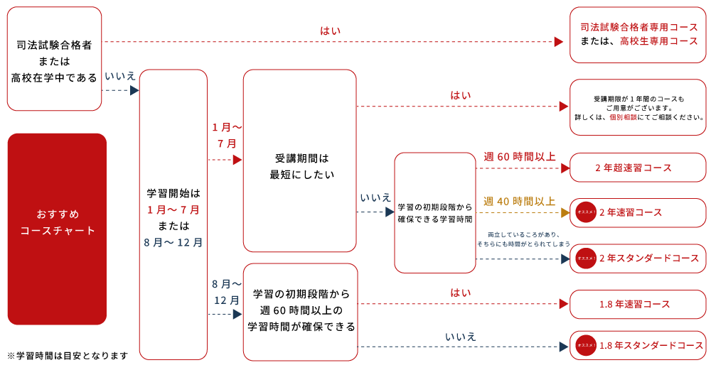 低価格で大人気の CPA会計学院短答直前答練2024年(令和6年)第1回 短答直前答練第1〜4回 shinei-sw.jp