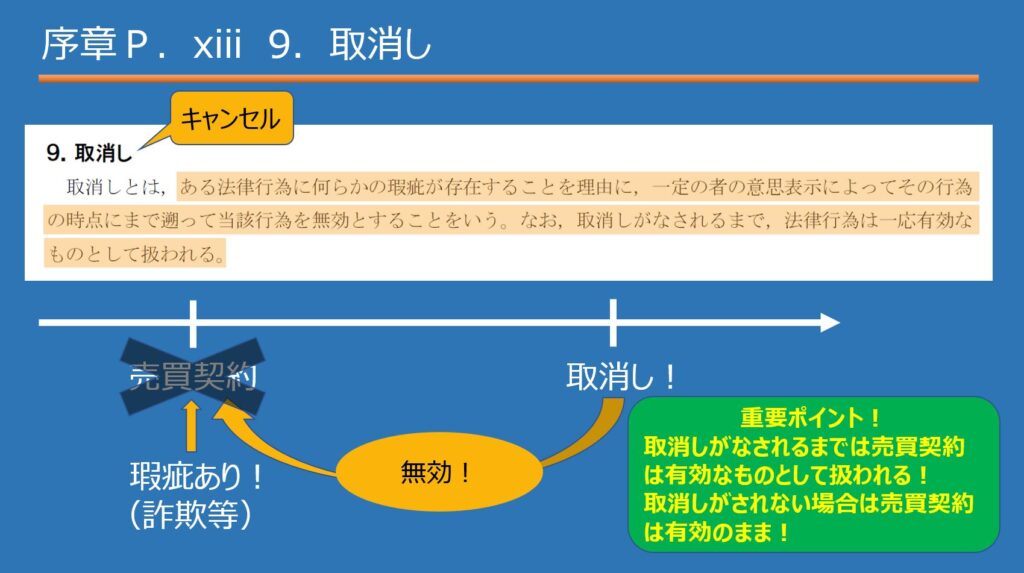 2022年目標 企業法入門講義 復習ブログ 第2回 ｜CPA会計学院