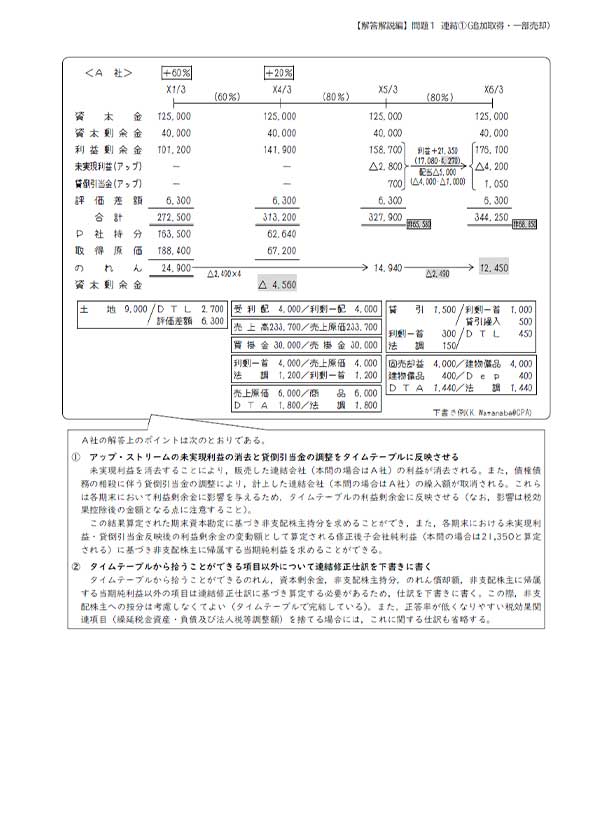 渡辺克己の計算コンプリートトレーニング<財務会計論>総合問題編2024年 