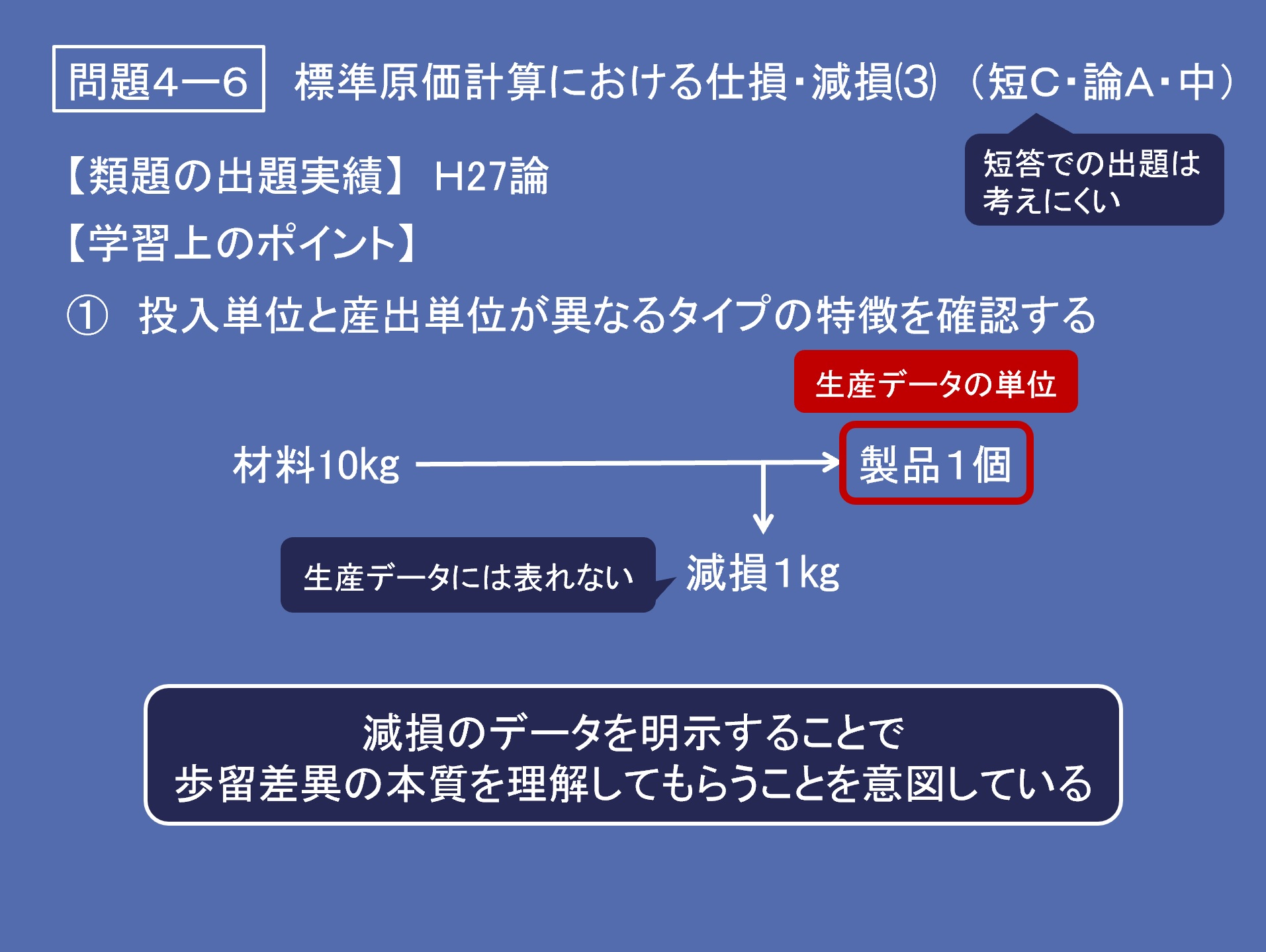 【新品未使用】東京CPA 2021 管理会計論コントレ  池邉宗行