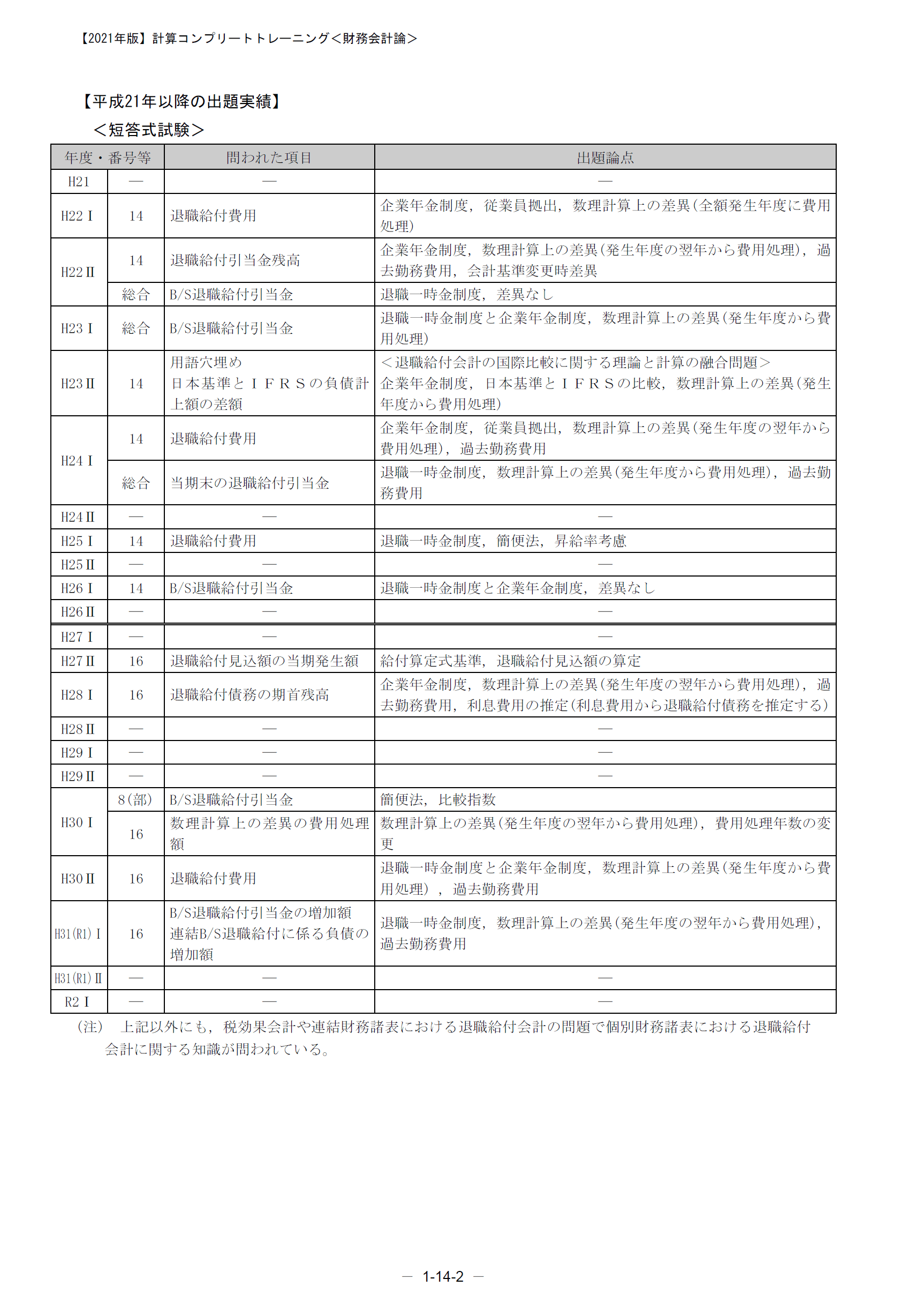 コントレ