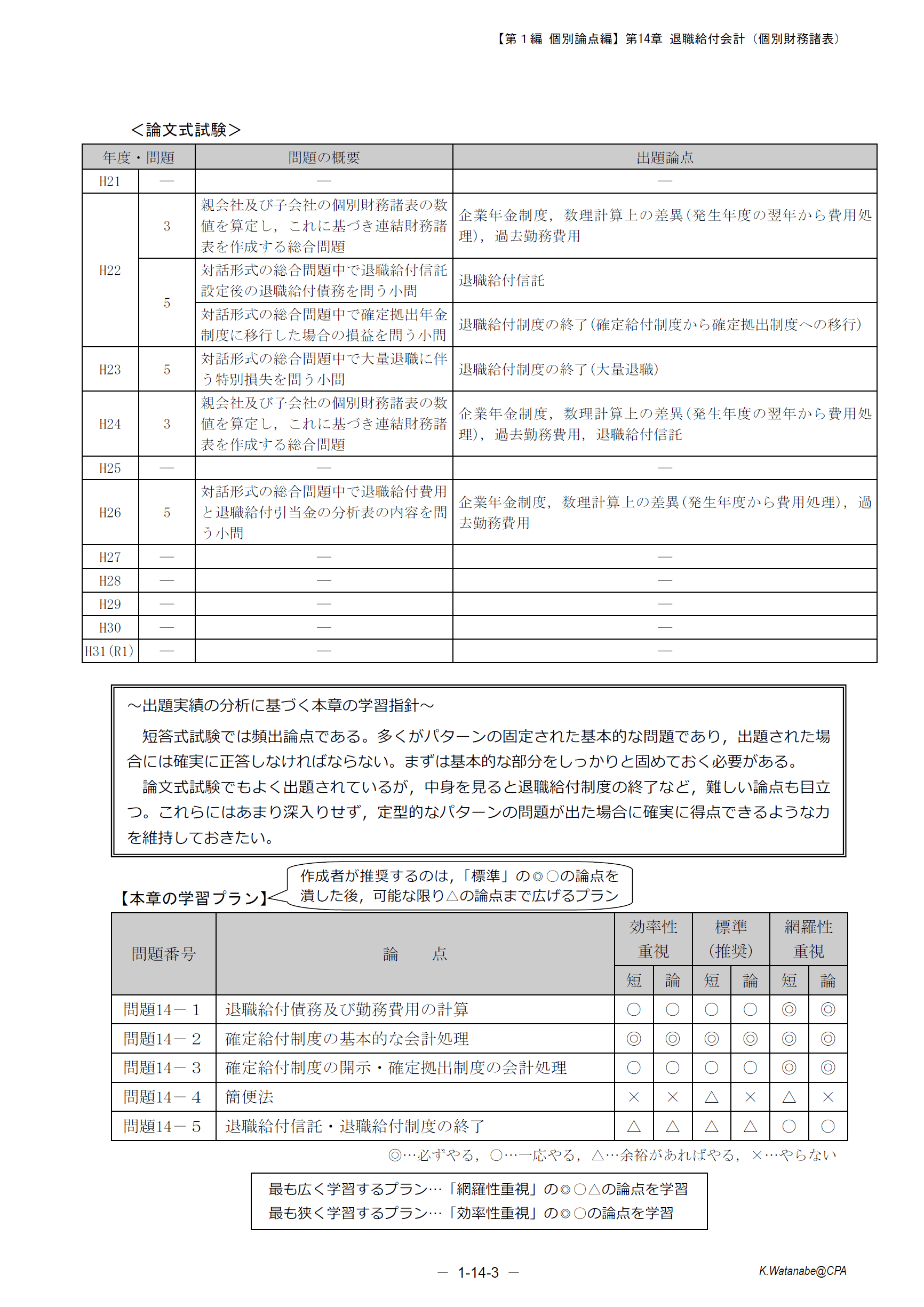 ☆お値引き！CPA 公認会計士講座 2021年～2022年合格目標 43冊セット 