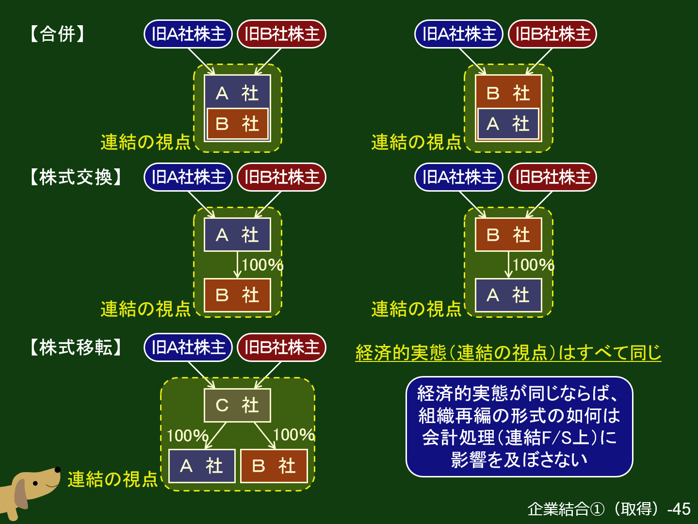 渡辺克己の計算コンプリートトレーニング<財務会計論>2024年合格目標