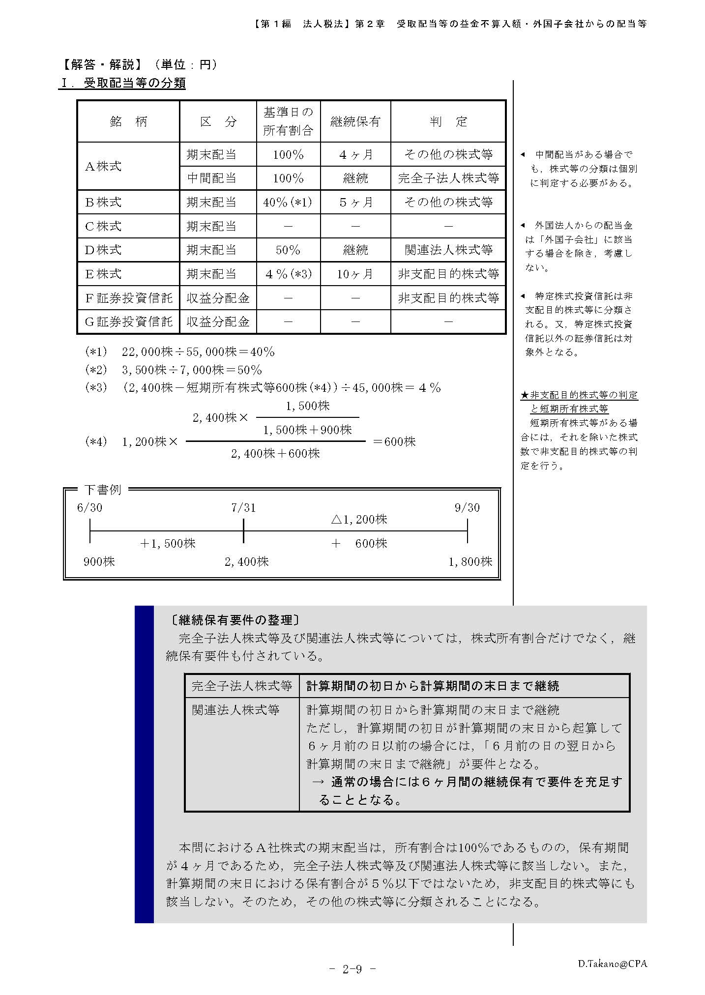 CPA 租税法 計算コンプリートトレーニング コントレ - 参考書