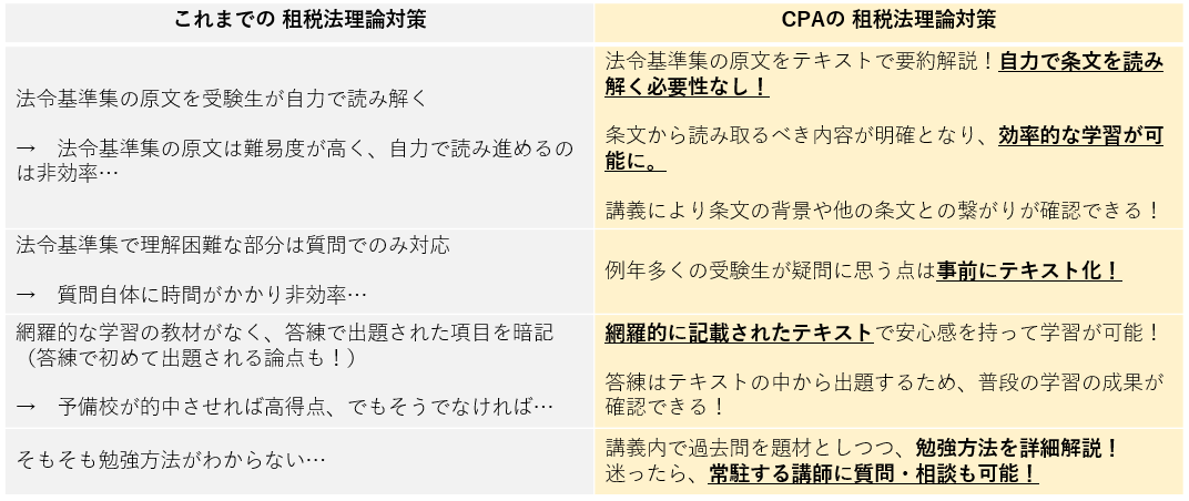 租税法 理論対策講義 2023年合格目標