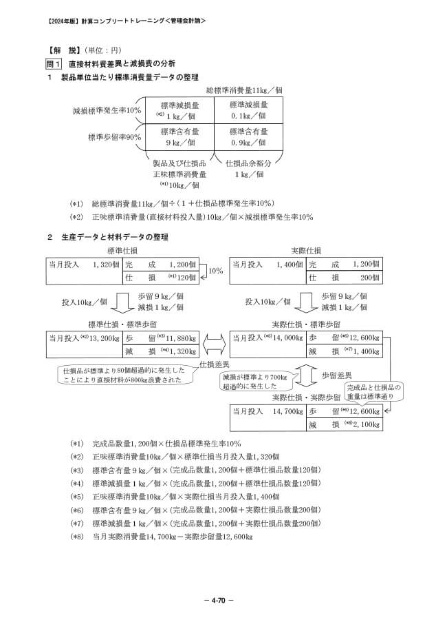 池邉宗行の計算コンプリートトレーニング<管理会計論>2024年合格目標