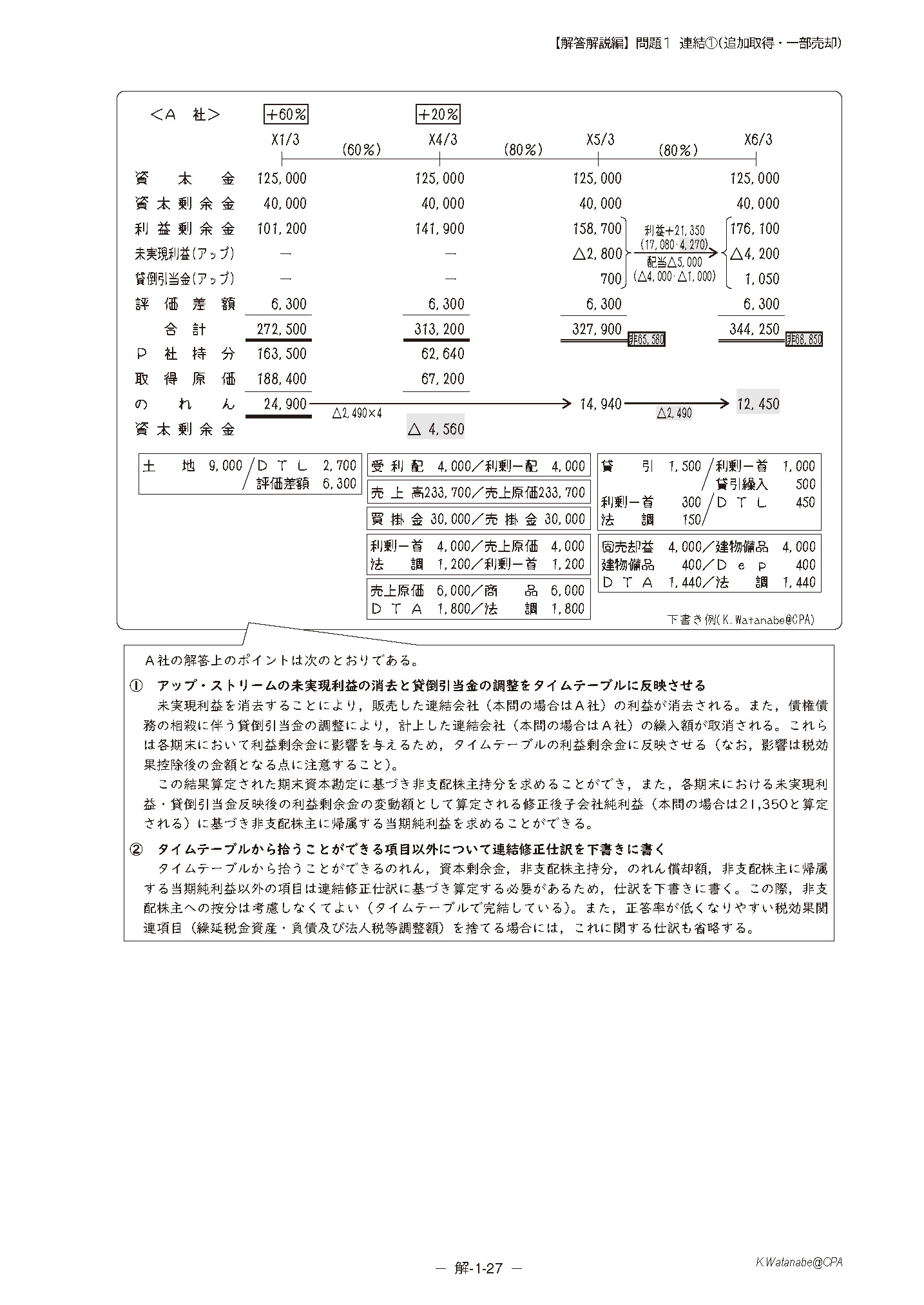 CPA会計学院 財務会計論 計算コンプリートトレーニング2026