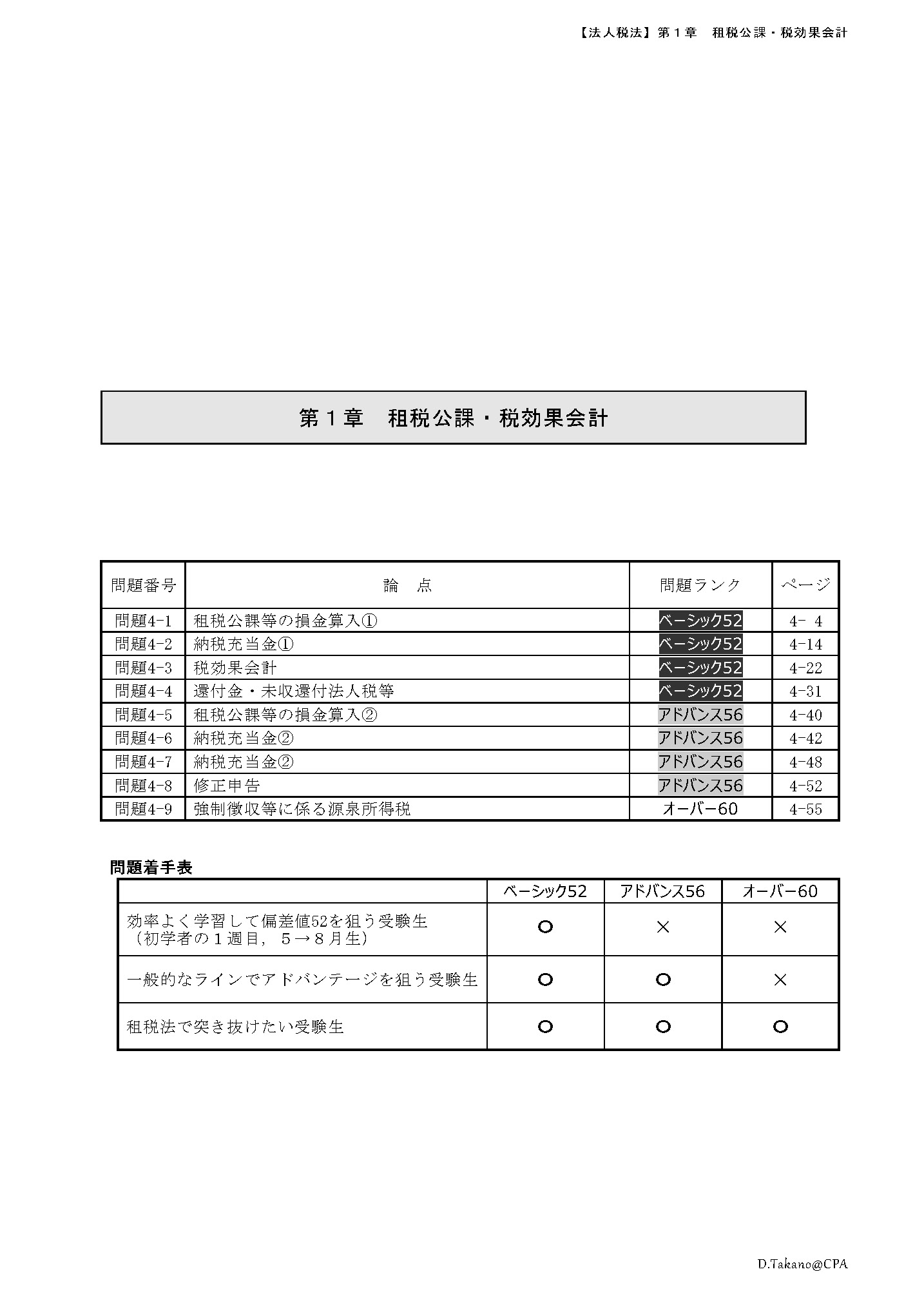 高野大希の計算コンプリートトレーニング<租税法>2026年合格目標