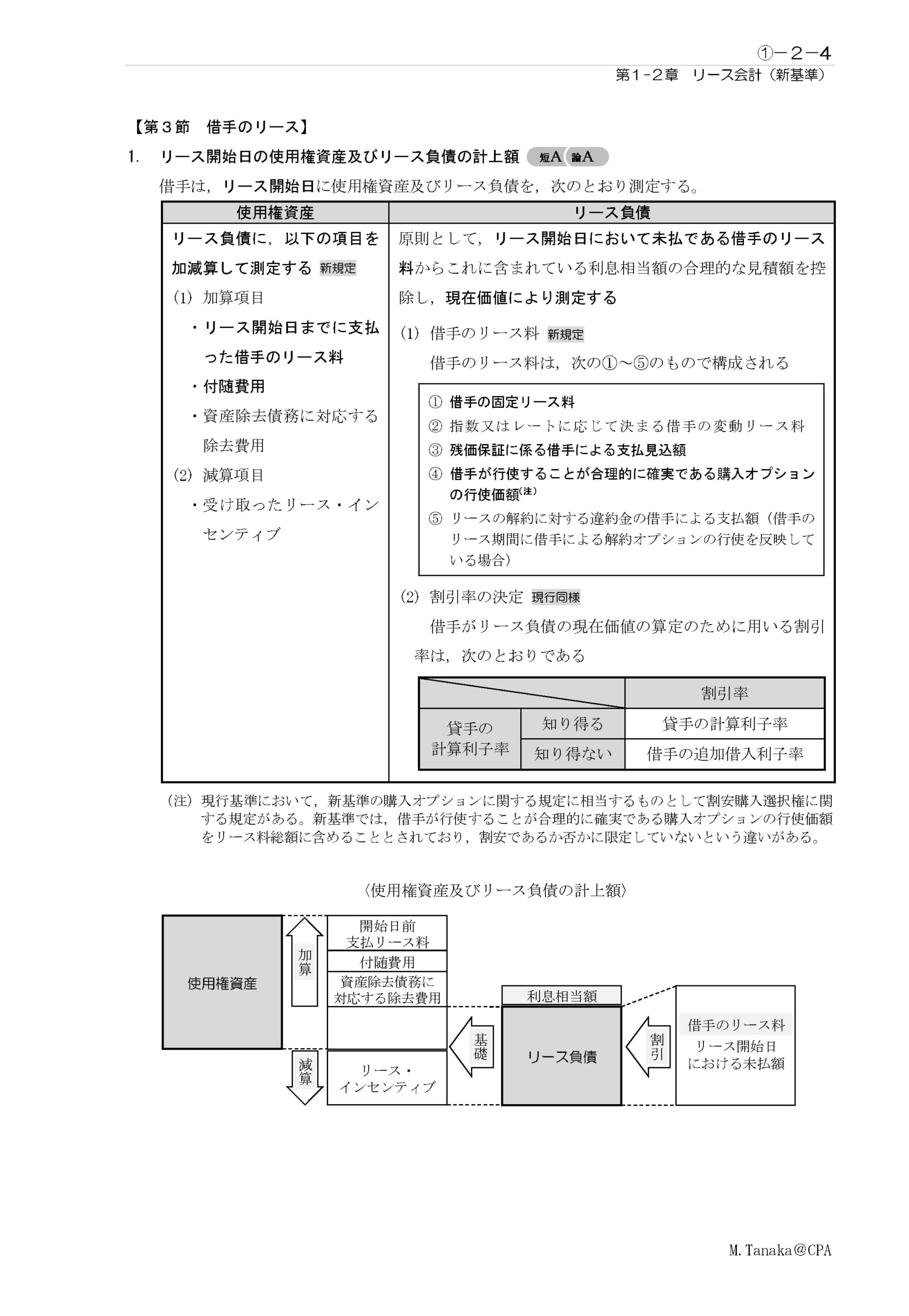 短答対策講義（論文補完講義セット）財務会計論(計算) 田中講師 27年