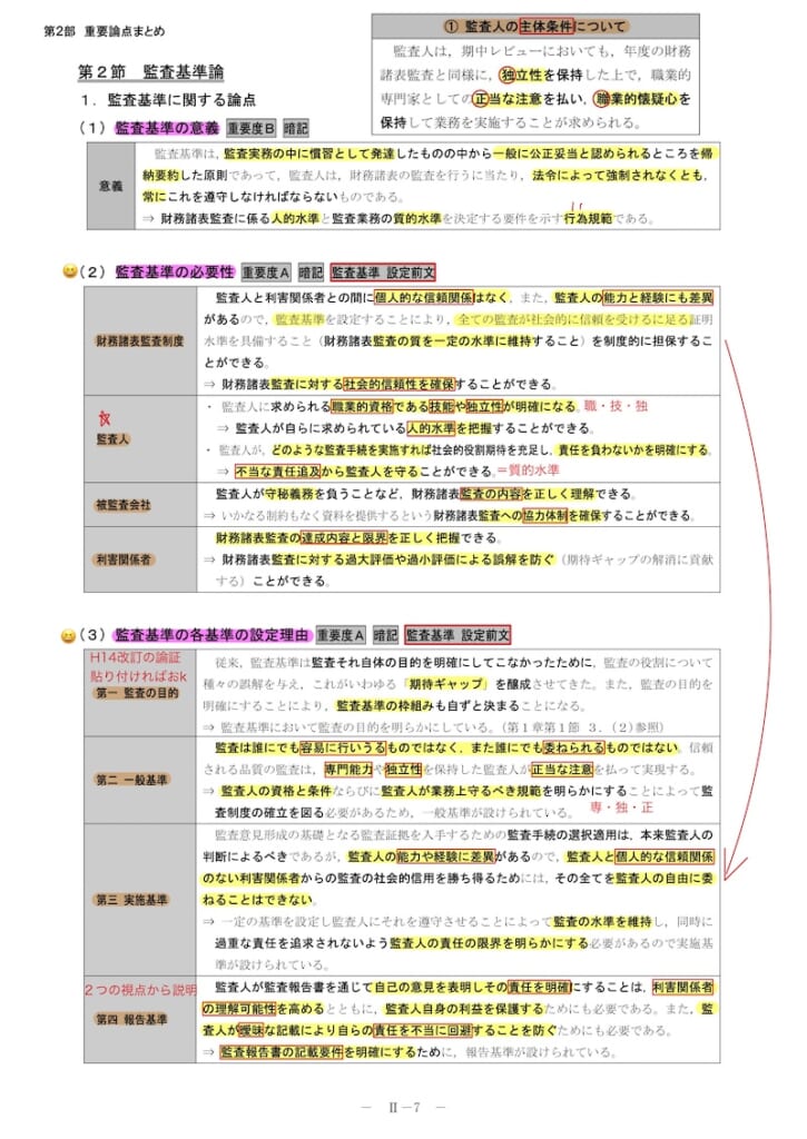 右上の「①監査人の主体条件」は他の資料からコピペで張り付け、顔文字や囲み線などでポイントを抽出