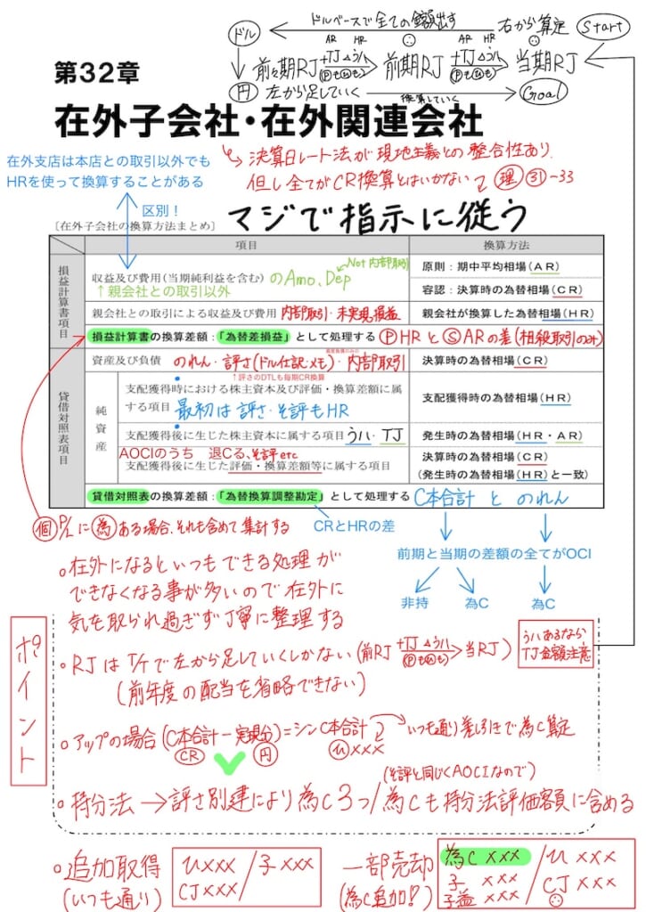 iPadとiPhoneを同期して作成した教材
