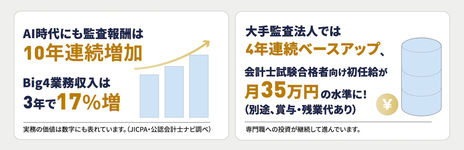 国内の4大監査法人(Big4)の報酬のグラフ