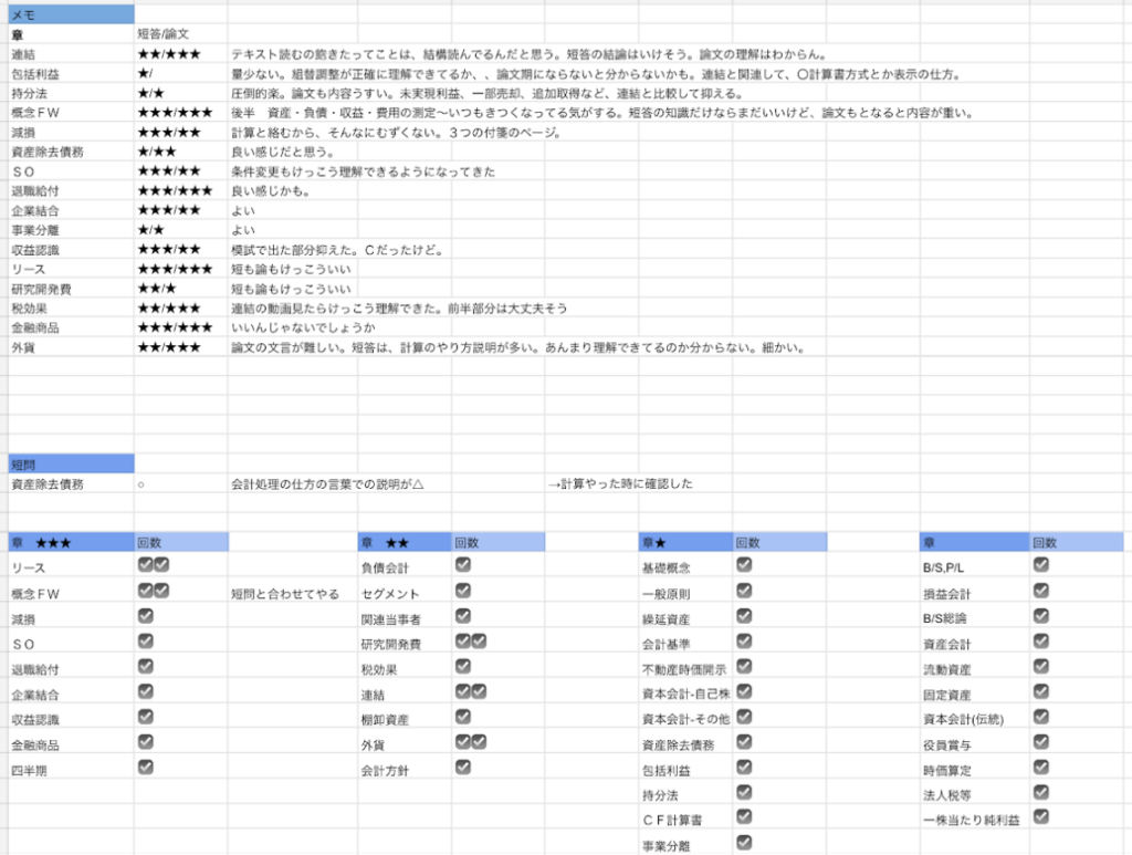 川上さんが作成した、単元ごとの理解度と復習回数を記録したシート